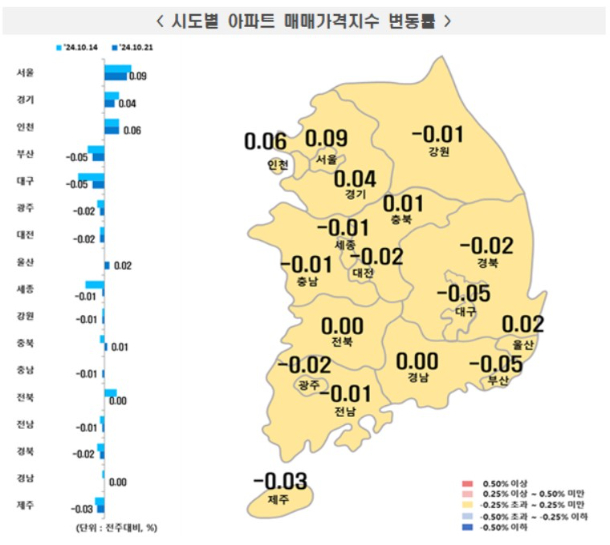 한국부동산원 제공