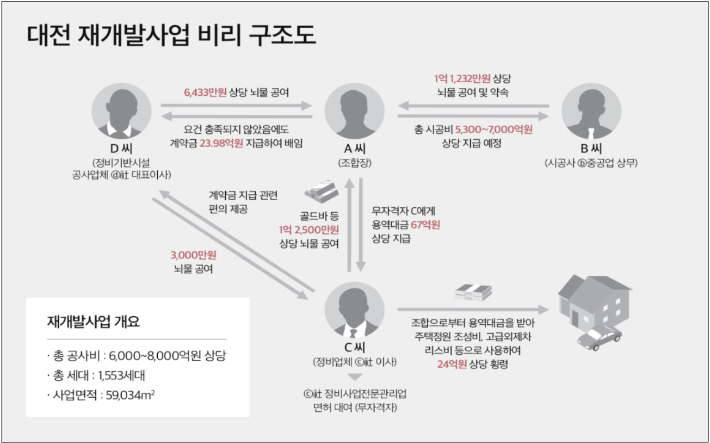 대전지검 제공