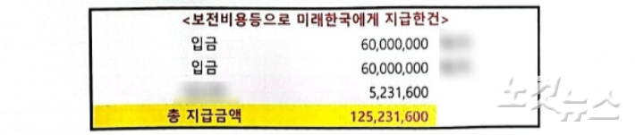 2024년 8월 27일 김건희 여사 공천 개입 의혹의 핵심 제보자인 강혜경씨가 국민의힘 김영선 전 의원에게 보낸 내용증명 중 보전비용 등으로 미래한국연구소에 지출한 내용. 박성은 기자