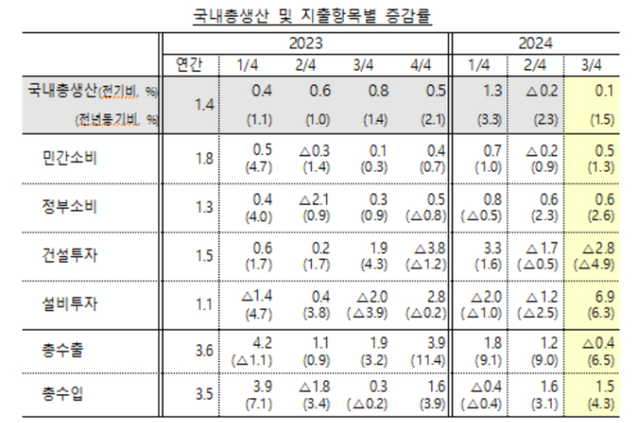 기획재정부 제공