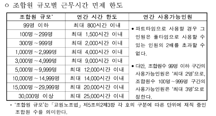 경사노위 제공