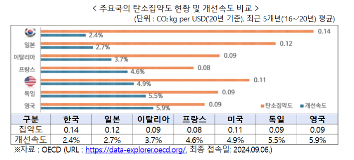 한경협 제공