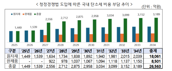 한경협 제공