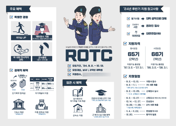 2024년 후반기 ROTC 모집 홍보. 육군학생군사학교 제공