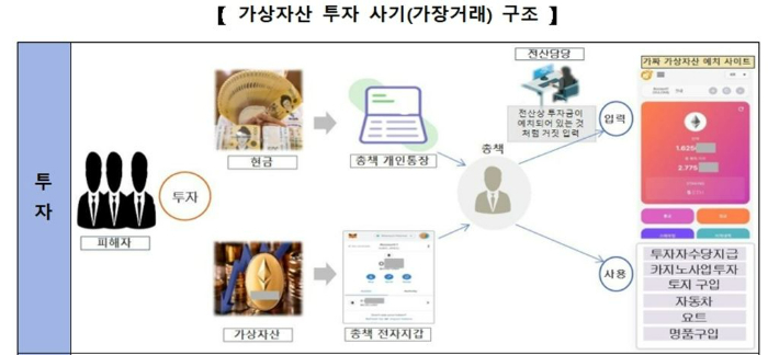 서울경찰청 제공