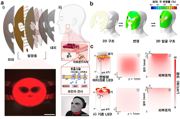 KAIST가 개발한 면발광 LED 마스크. 카이스트 제공
