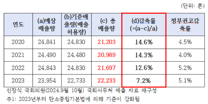 녹색연합 제공