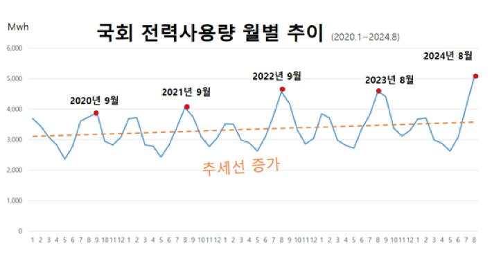 녹색연합 제공