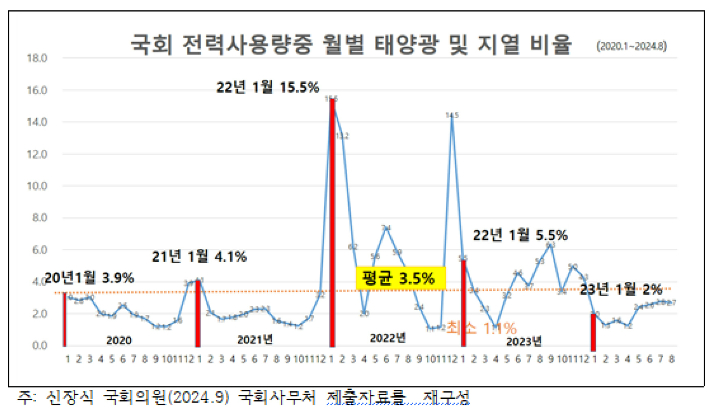 녹색연합 제공