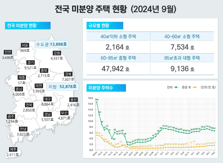 국토교통부 제공