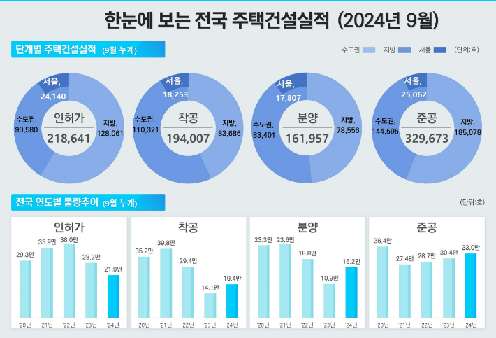 국토교통부 제공