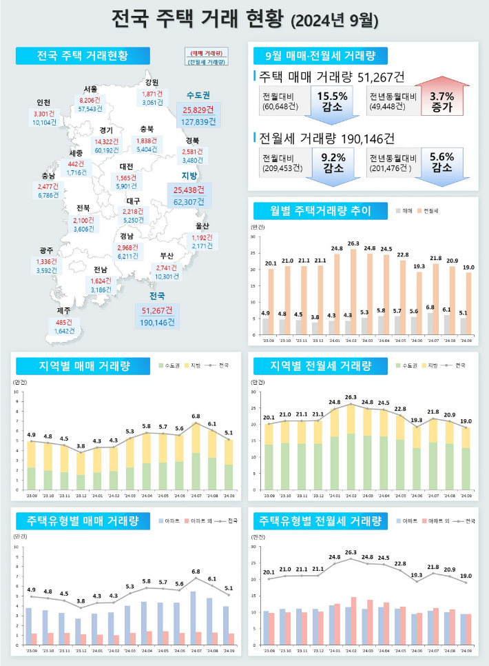 국토교통부 제공