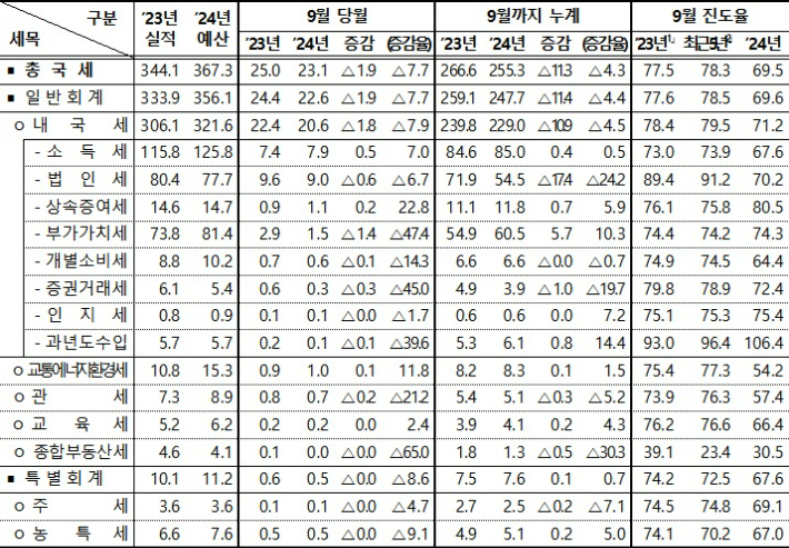 기획재정부 제공