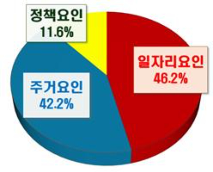 대구정책연구원 제공