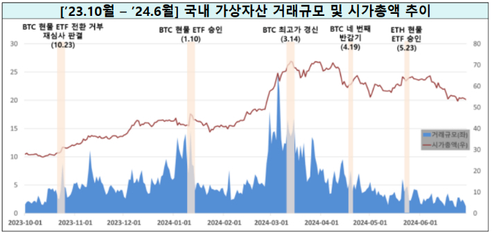 금융위원회 제공