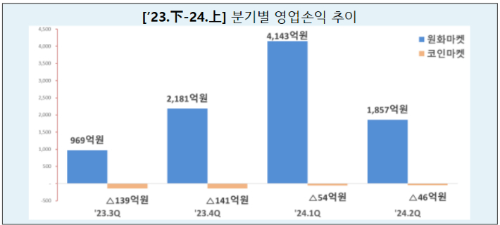 금융위원회 제공