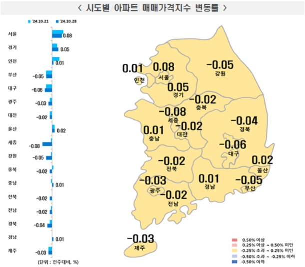 한국부동산원 제공