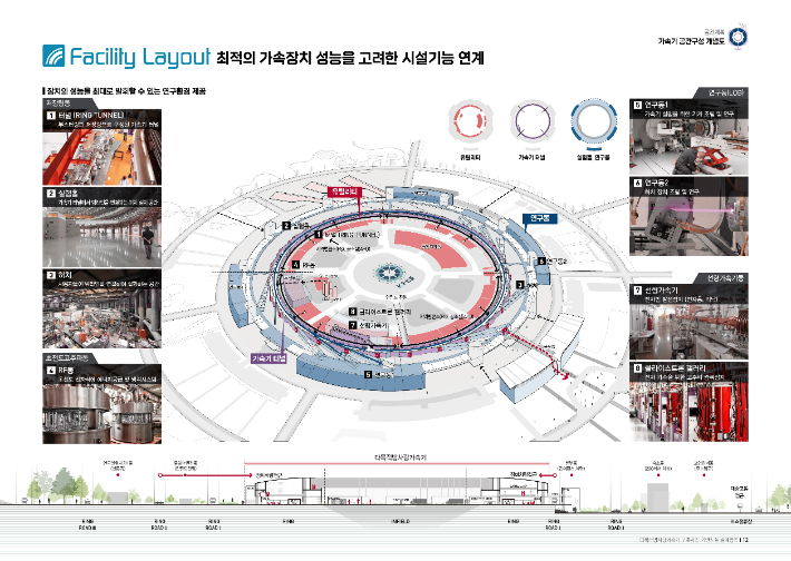 청주 방사광가속기 공간개념도. 충북도 제공 