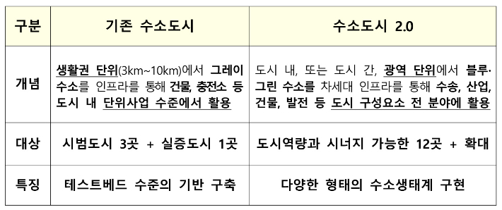 국토교통부 제공