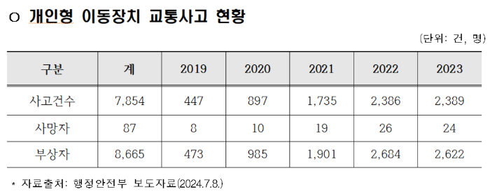 국민건강보험공단 제공