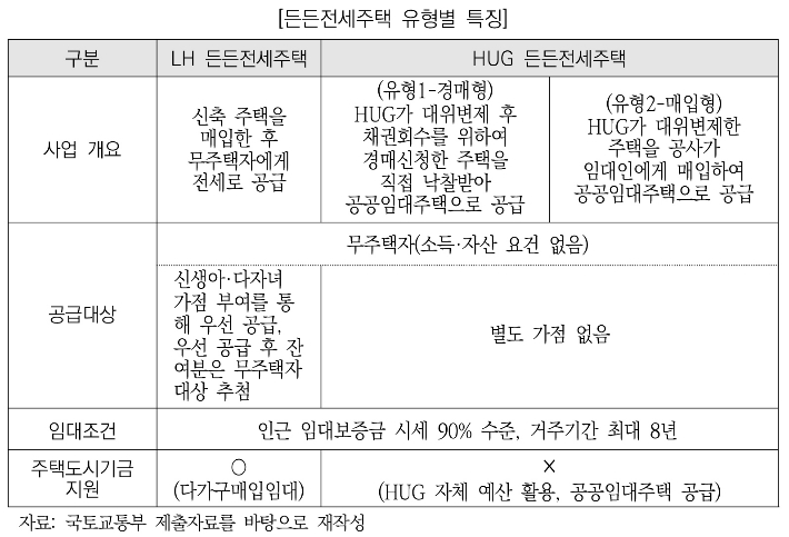 국회예산정책처 제공