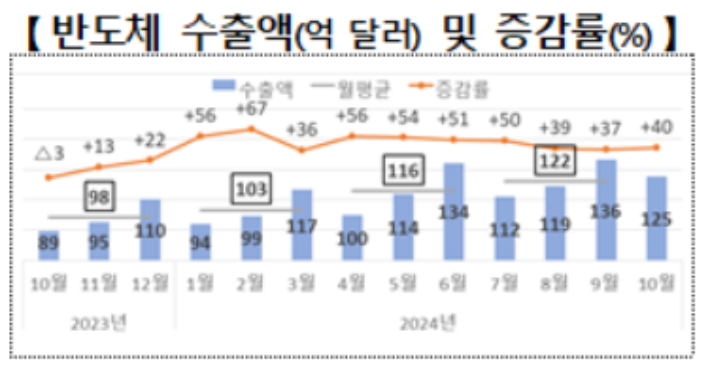 산업통상자원부 제공