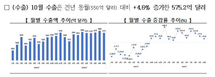 산업통상자원부 제공