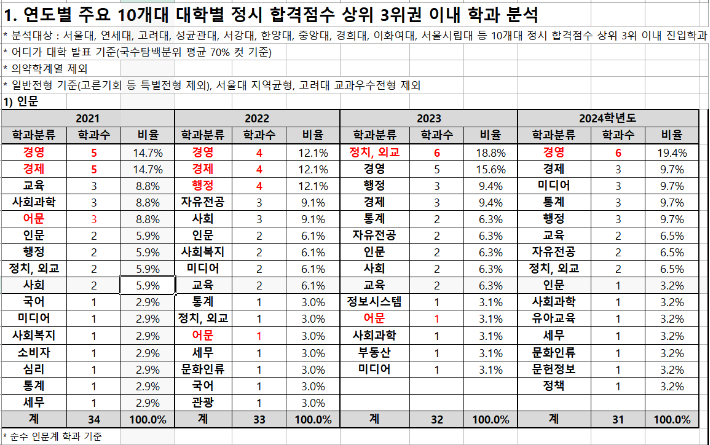 종로학원 제공