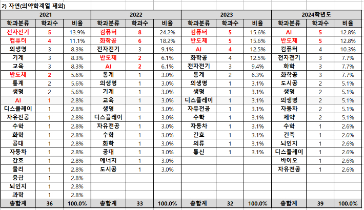 종로학원 제공