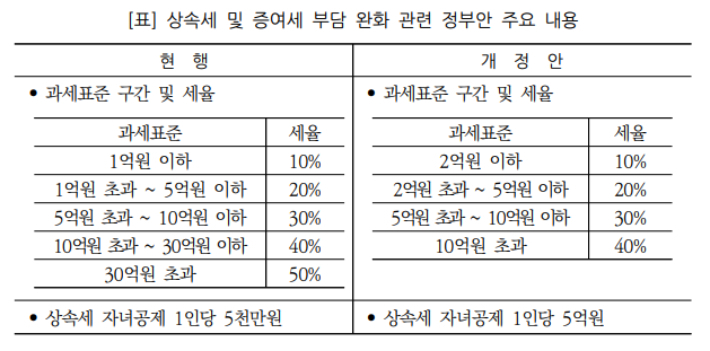 국회예산정책처 '2024년 세법개정안 분석' 보고서 중 발췌