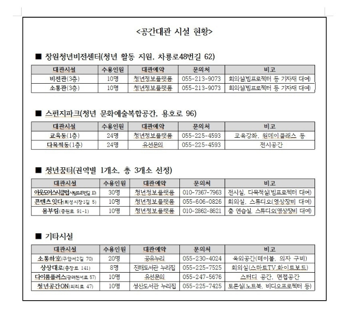 공간대관시설 현황. 창원시 제공