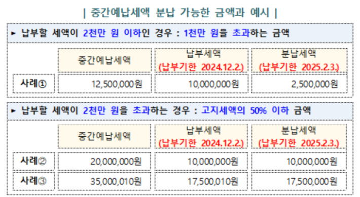 국세청 제공