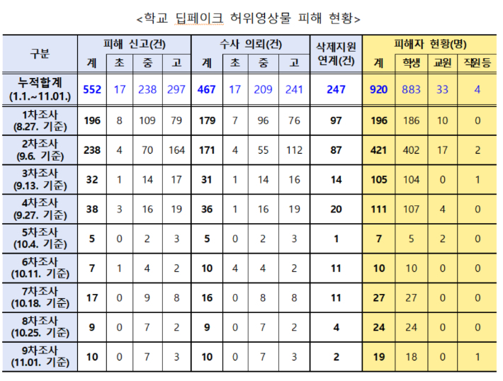 교육부 제공