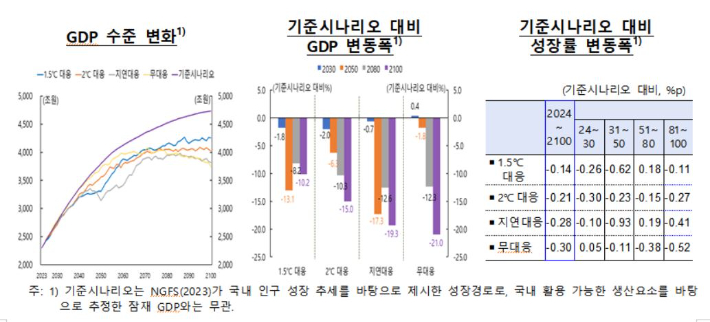 한국은행 제공