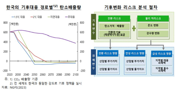 한국은행 제공