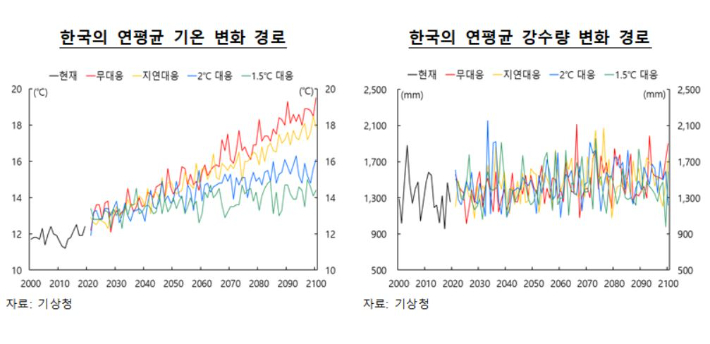 한국은행 제공