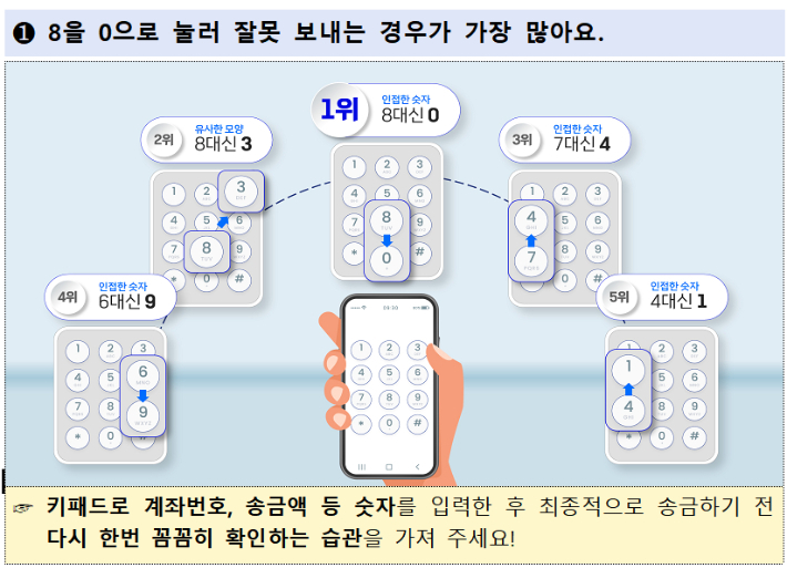 예금보험공사 '되찾기 서비스'에 대한 테마별 세부 분석 결과. 예금보험공사 제공