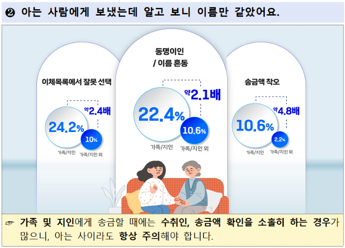 예금보험공사 '되찾기 서비스'에 대한 테마별 세부 분석 결과. 예금보험공사 제공