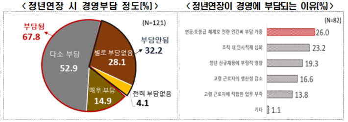 한경협 제공