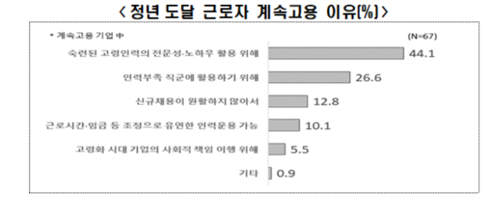 한경협 제공