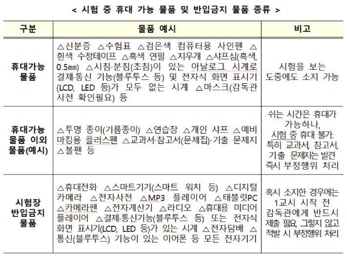 교육부 제공