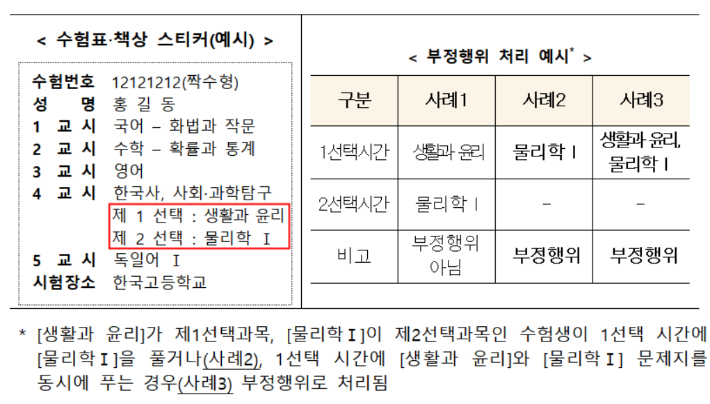 교육부 제공