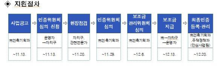 서울시 제공