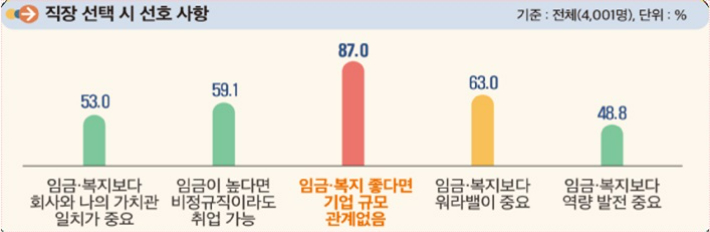 고용노동부 제공