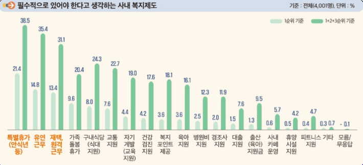 고용노동부 제공