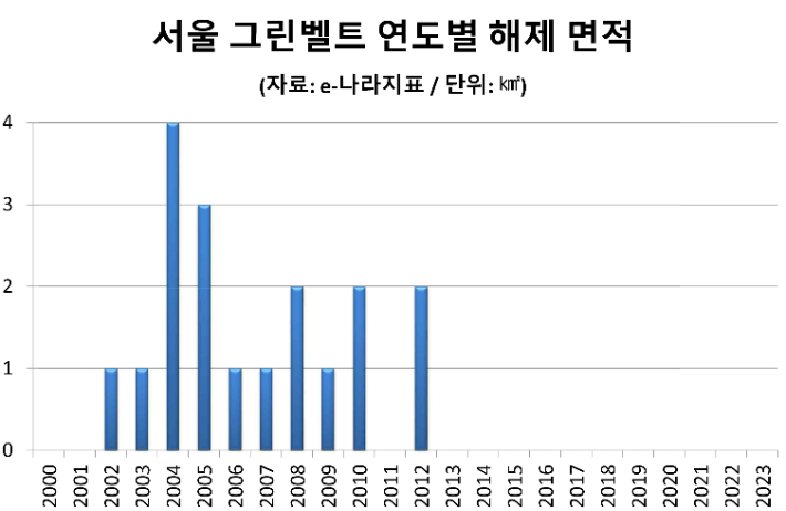 국정모니터링시스템 제공