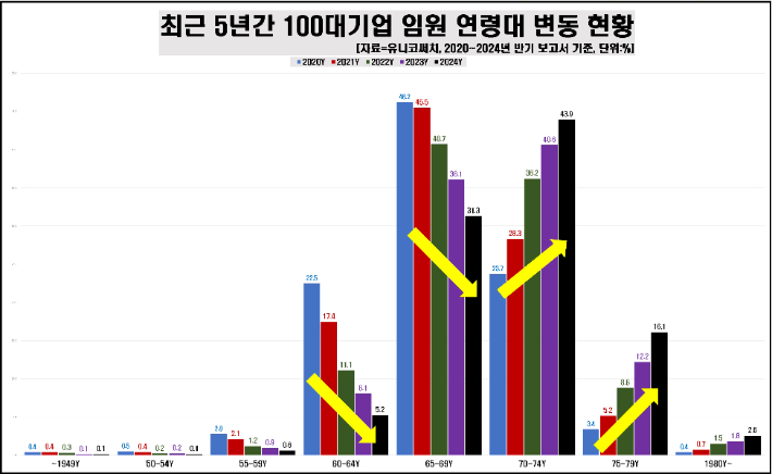 유니코써치 제공