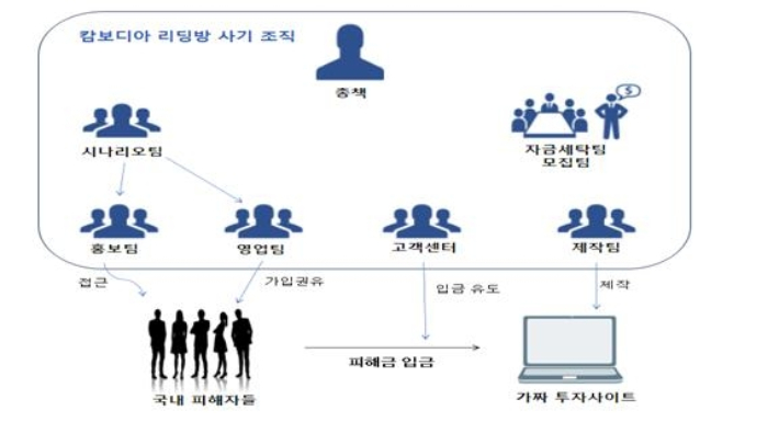 서울남부지검 제공