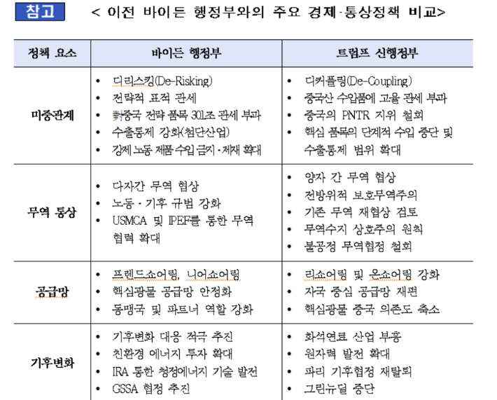 코트라 제공