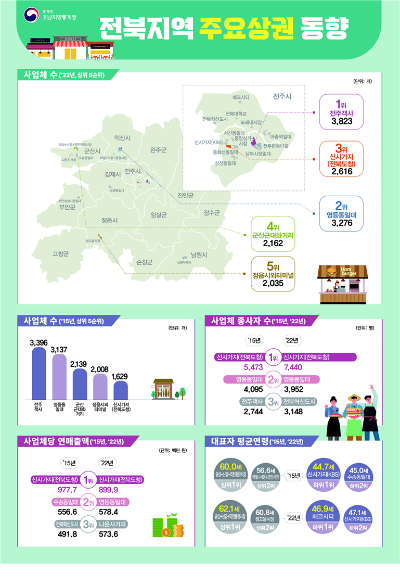 호남지방통계청 제공